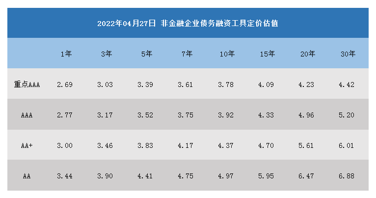 非金融企业债务融资工具定价估值_A1I6.png