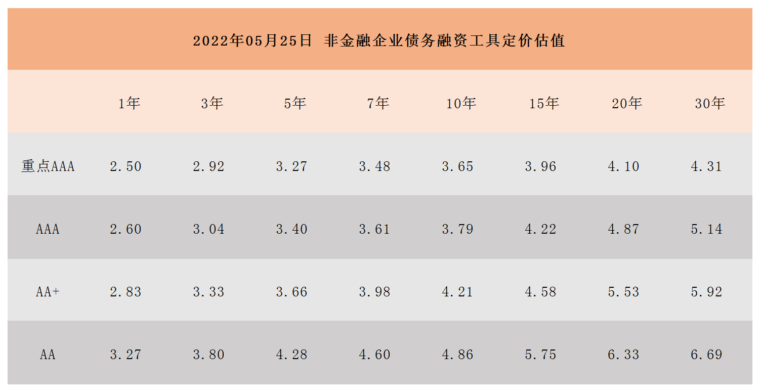 非金融企业债务融资工具定价估值_A1I6.png