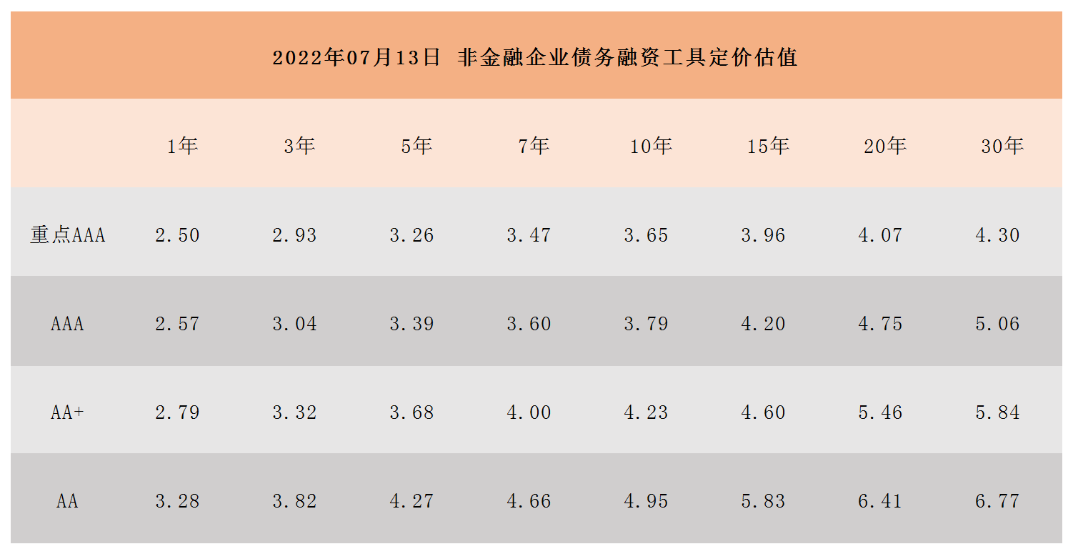 非金融企业债务融资工具定价估值_A1I6.png