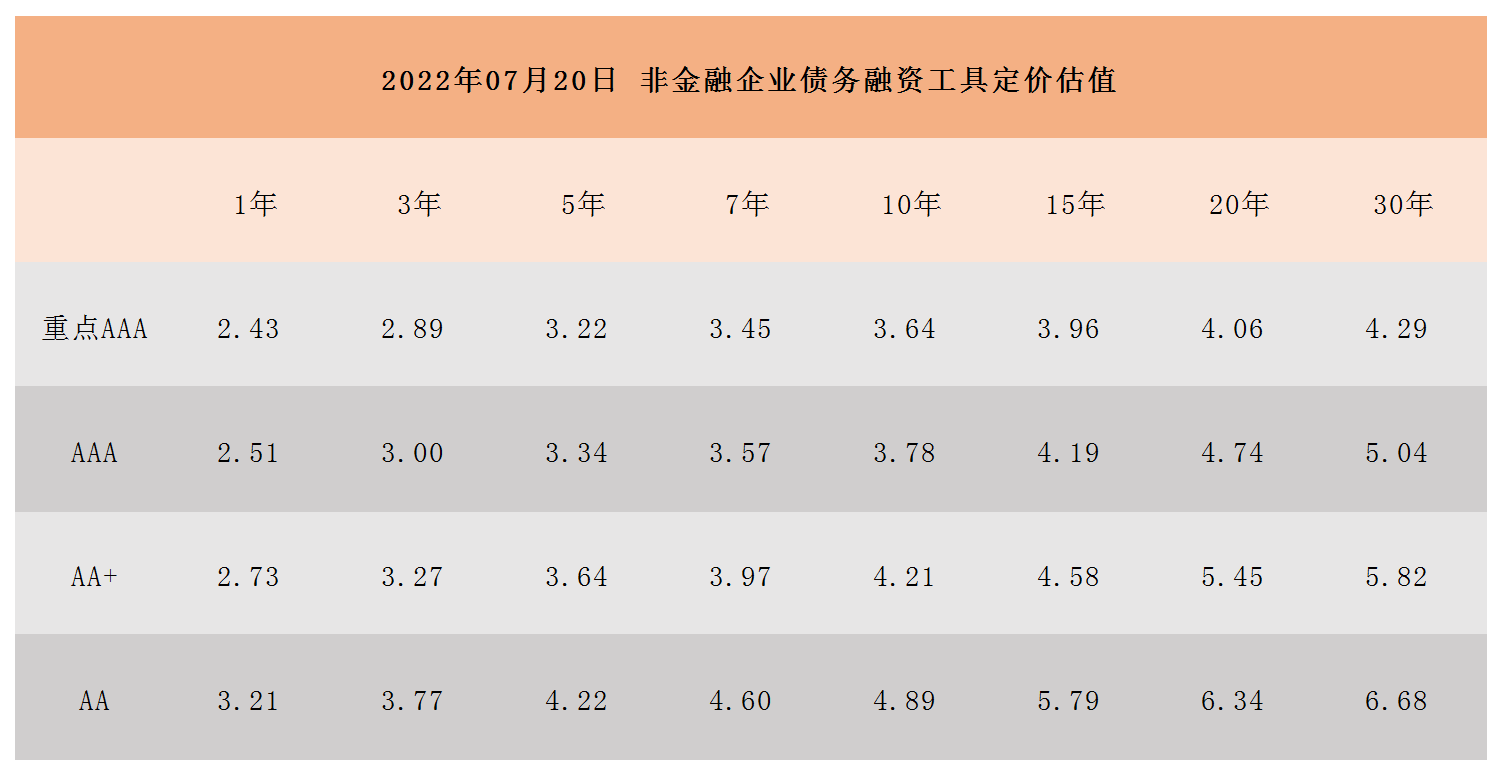 非金融企业债务融资工具定价估值_A1I6.png