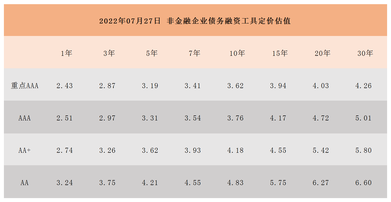 非金融企业债务融资工具定价估值_A1I6.png