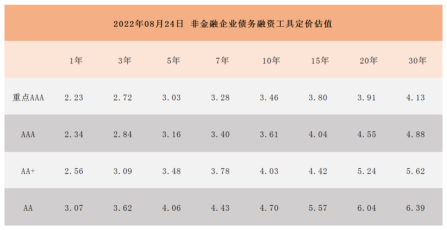 非金融企业债务融资工具定价估值_A1I6.png