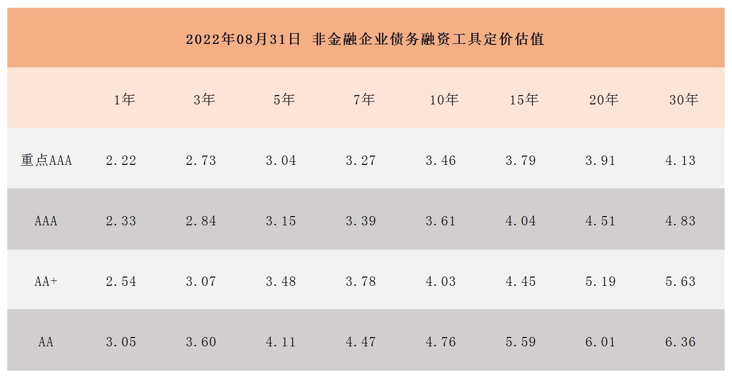 非金融企业债务融资工具定价估值_A1I6.png