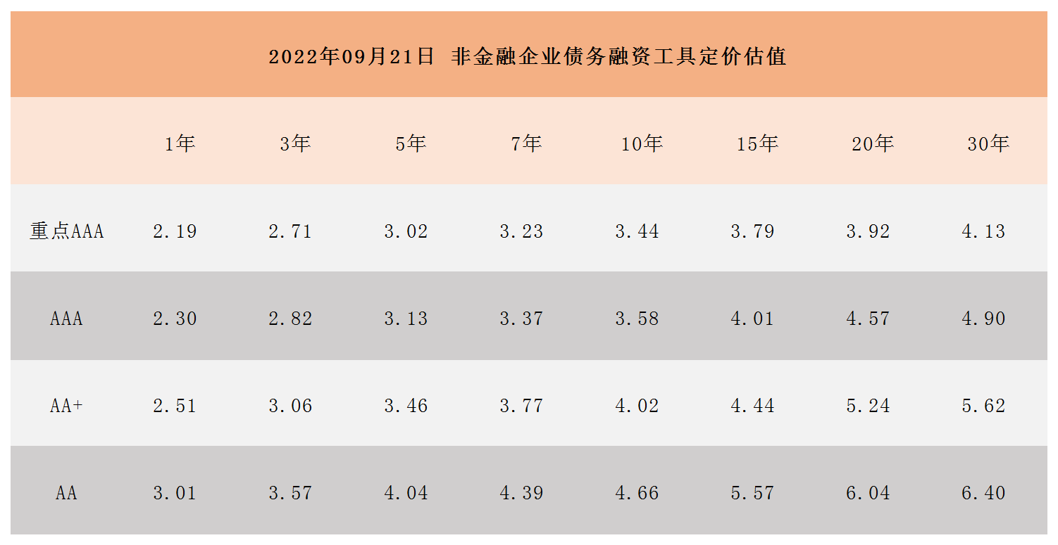 非金融企业债务融资工具定价估值_A1I6.png