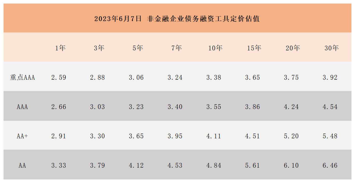 非金融企业债务融资工具定价估值(1)_Sheet1.png