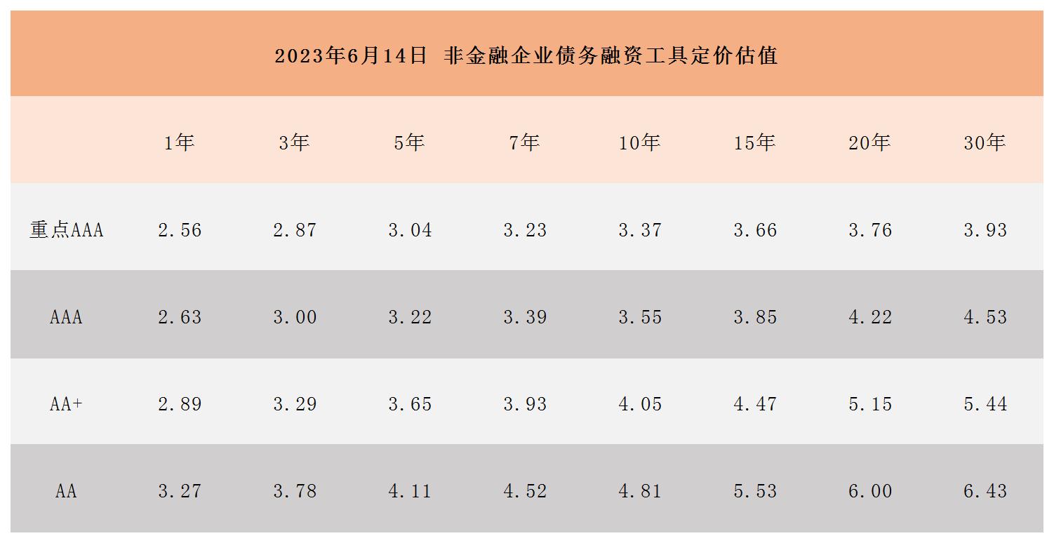 非金融企业债务融资工具定价估值_Sheet1.jpg