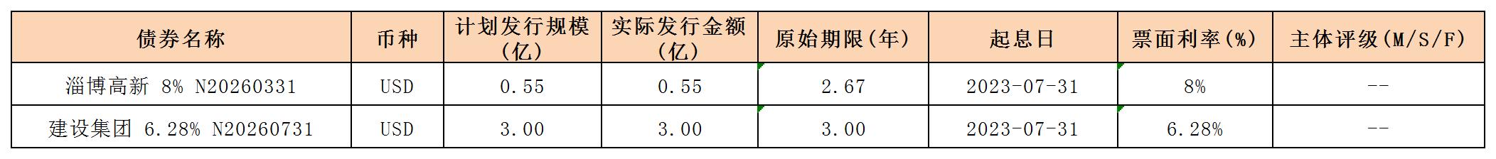 新发行债券(20230728)_海外债.jpg