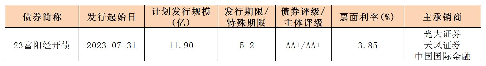 新发行债券_企业债.jpg