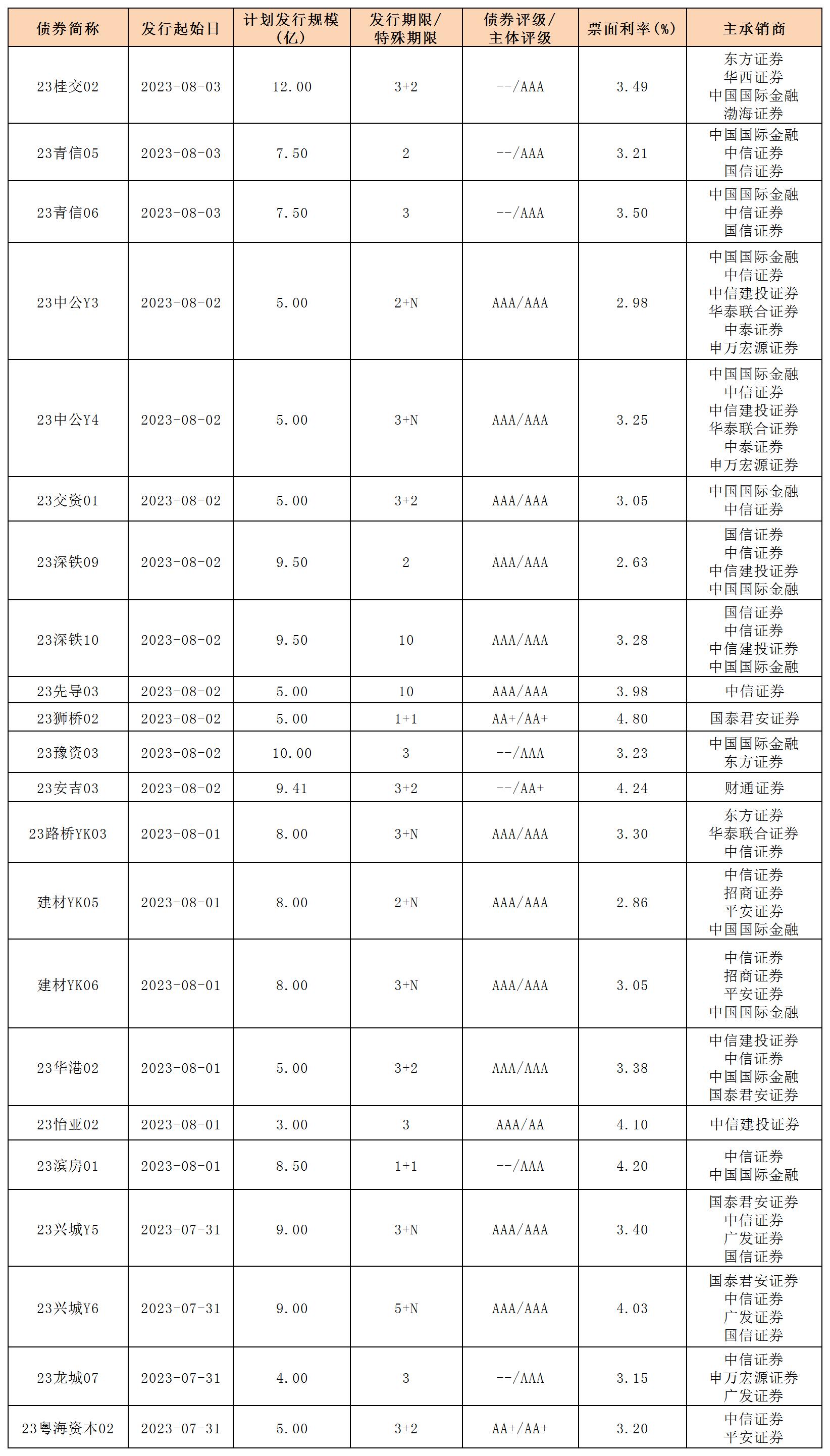 新发行债券_一般公司债.jpg