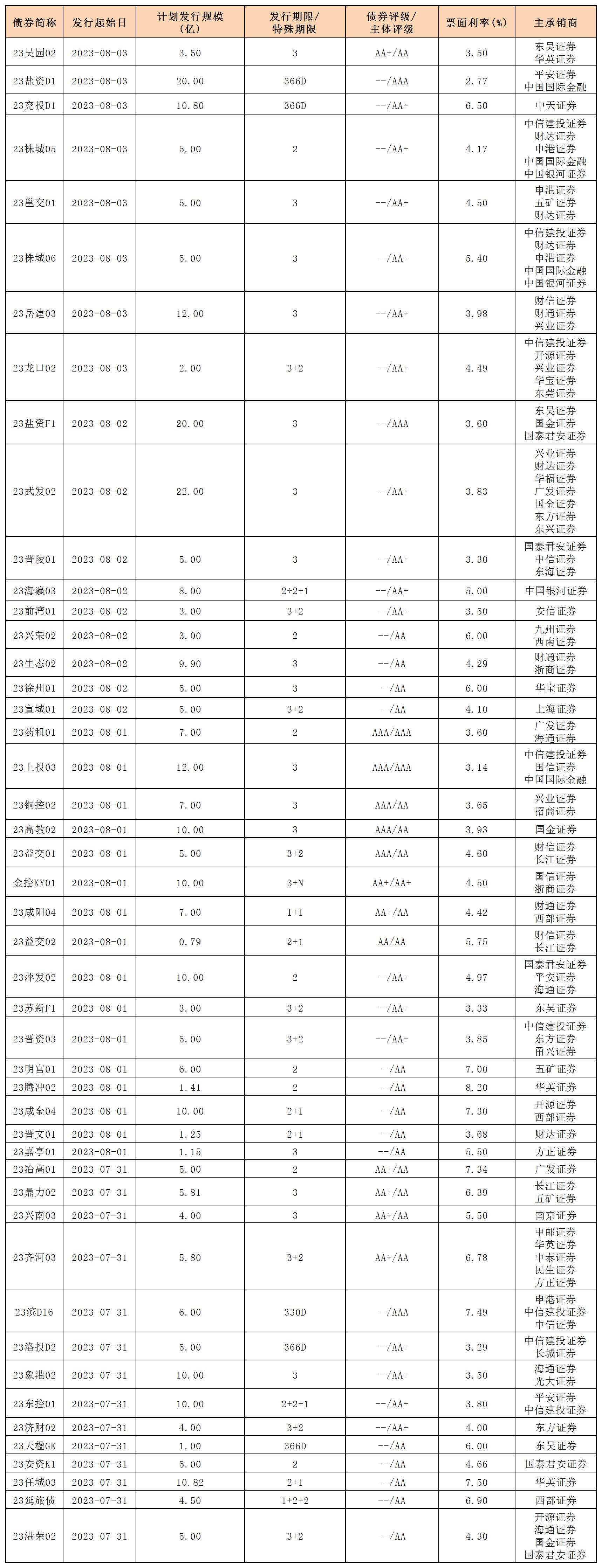 新发行债券_私募公司债.jpg