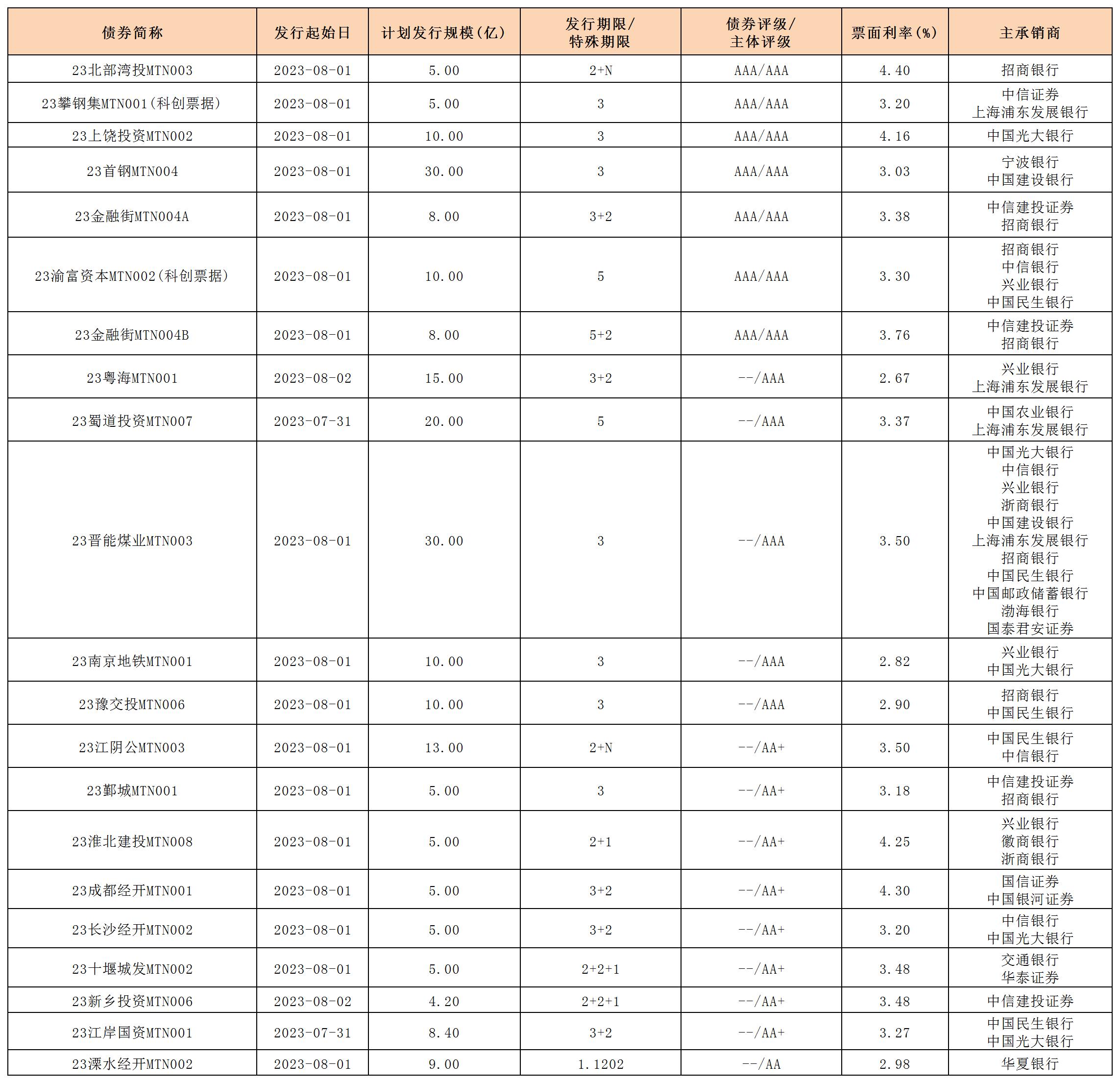 新发行债券_中票.jpg