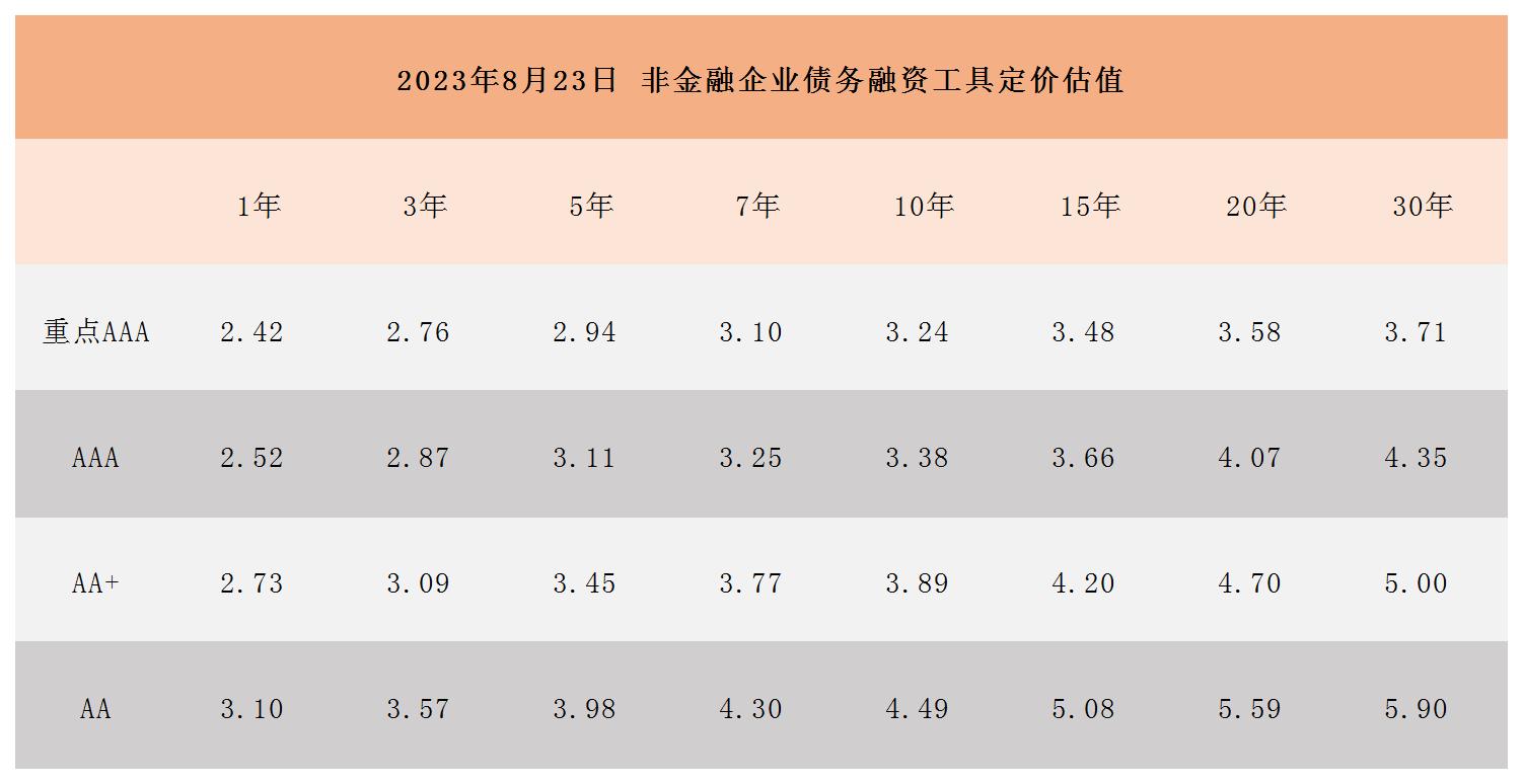 非金融企业债务融资工具定价估值_Sheet1.jpg