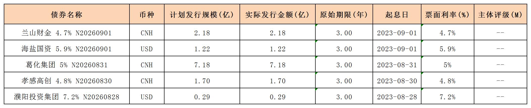 新发行债券20230901_海外债.jpg