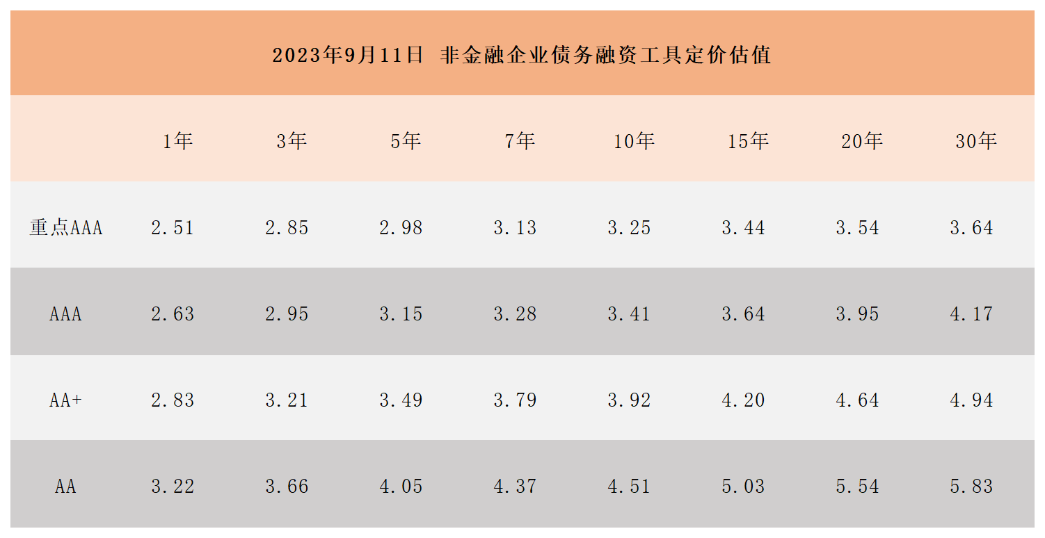 非金融企业债务融资工具定价估值(1)_Sheet1.png