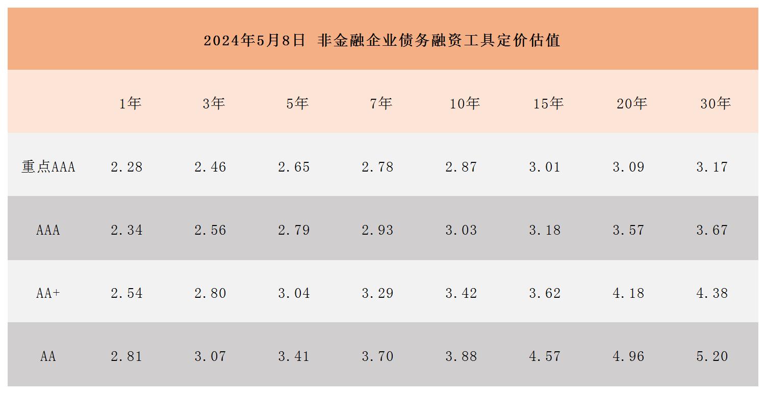 周报用 定价估值511_Sheet1.jpg