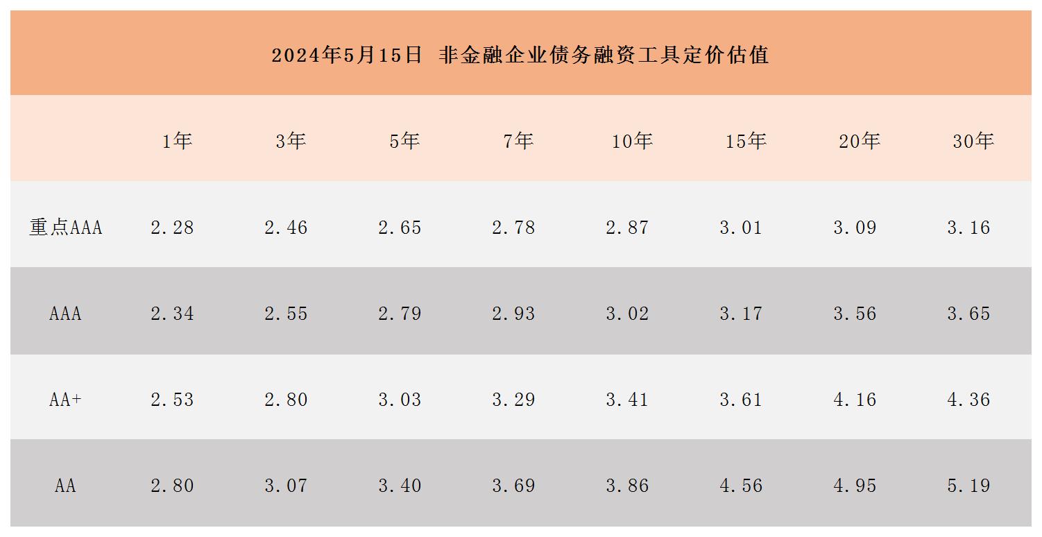 周报用 定价估值517_Sheet1.jpg