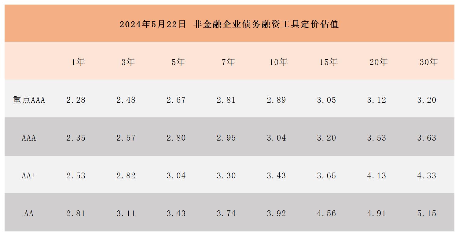 周报用 定价估值524_Sheet1.jpg