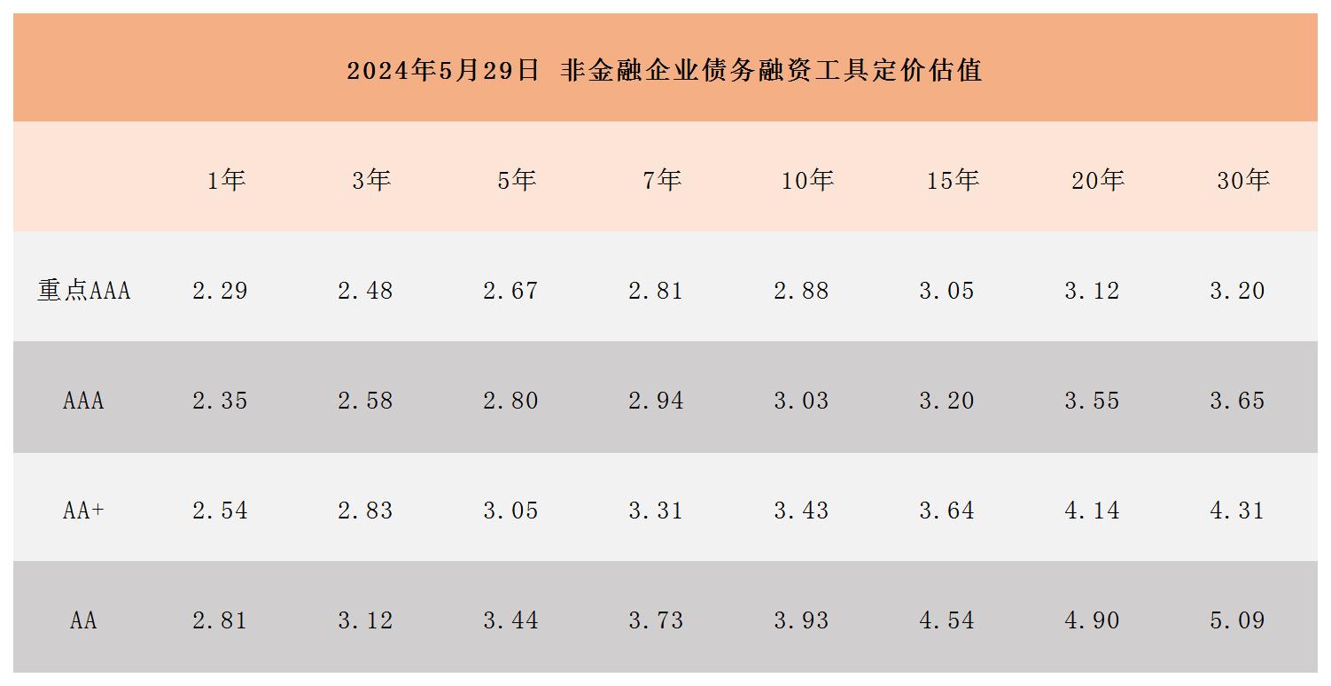 周报用 定价估值531_Sheet1.jpg