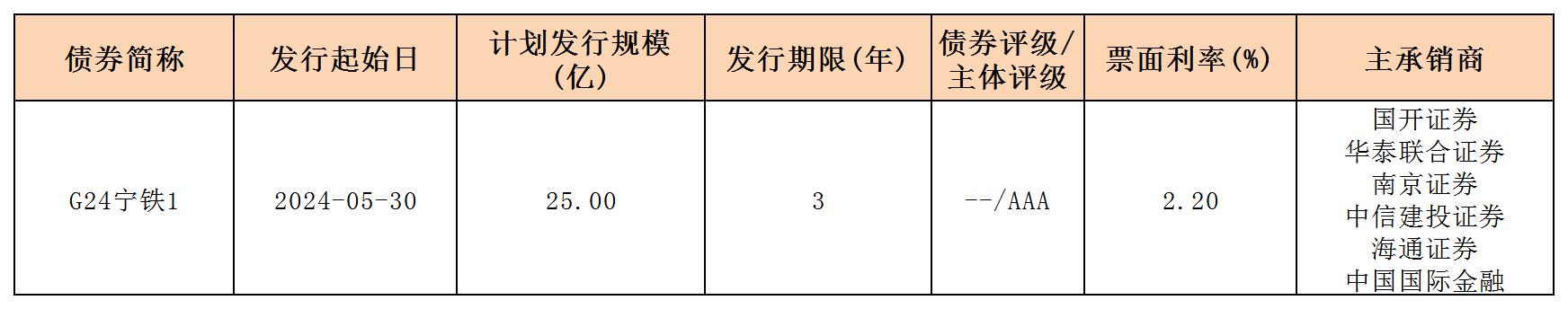 周报用 新发行债券 内地531_一般公司债.jpg