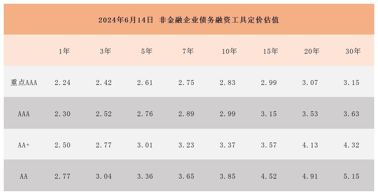 周报用 定价估值0614_Sheet1.jpg