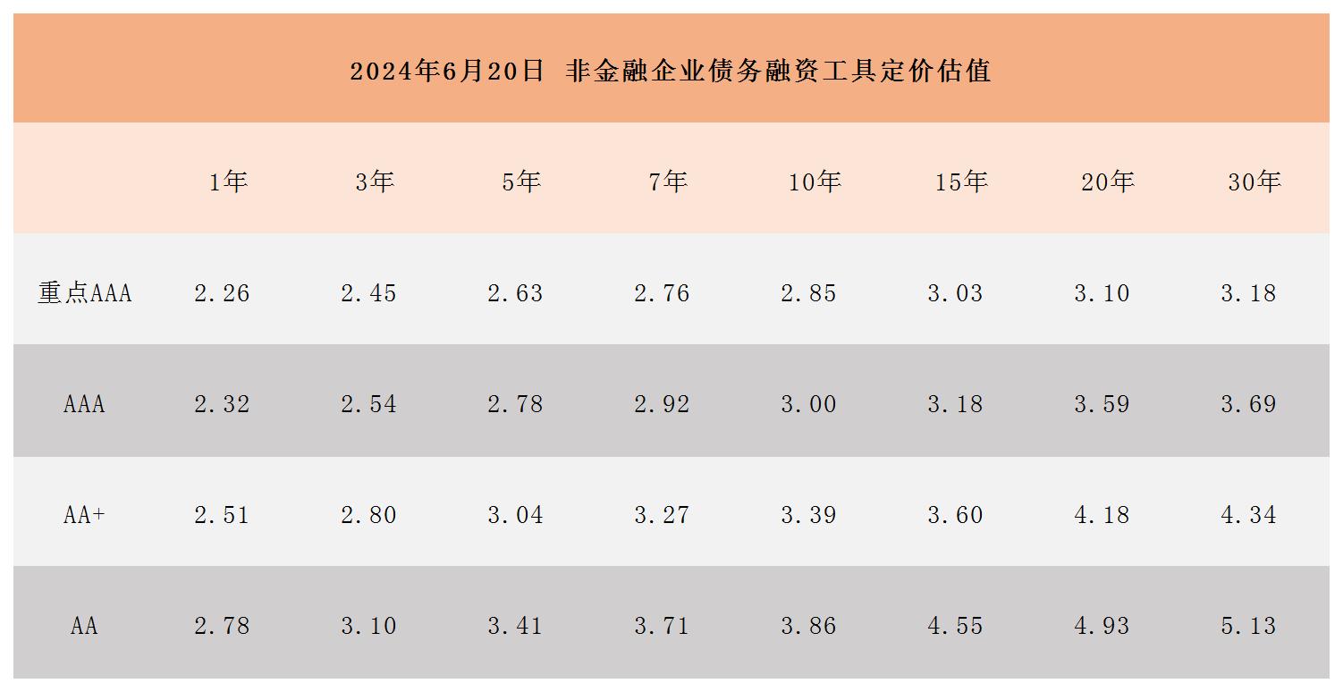 周报用 定价估值621_Sheet1.jpg