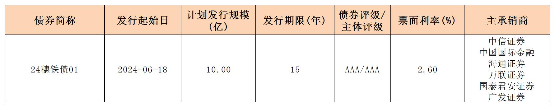 周报用 新发行债券 内地621_一般企业债.jpg