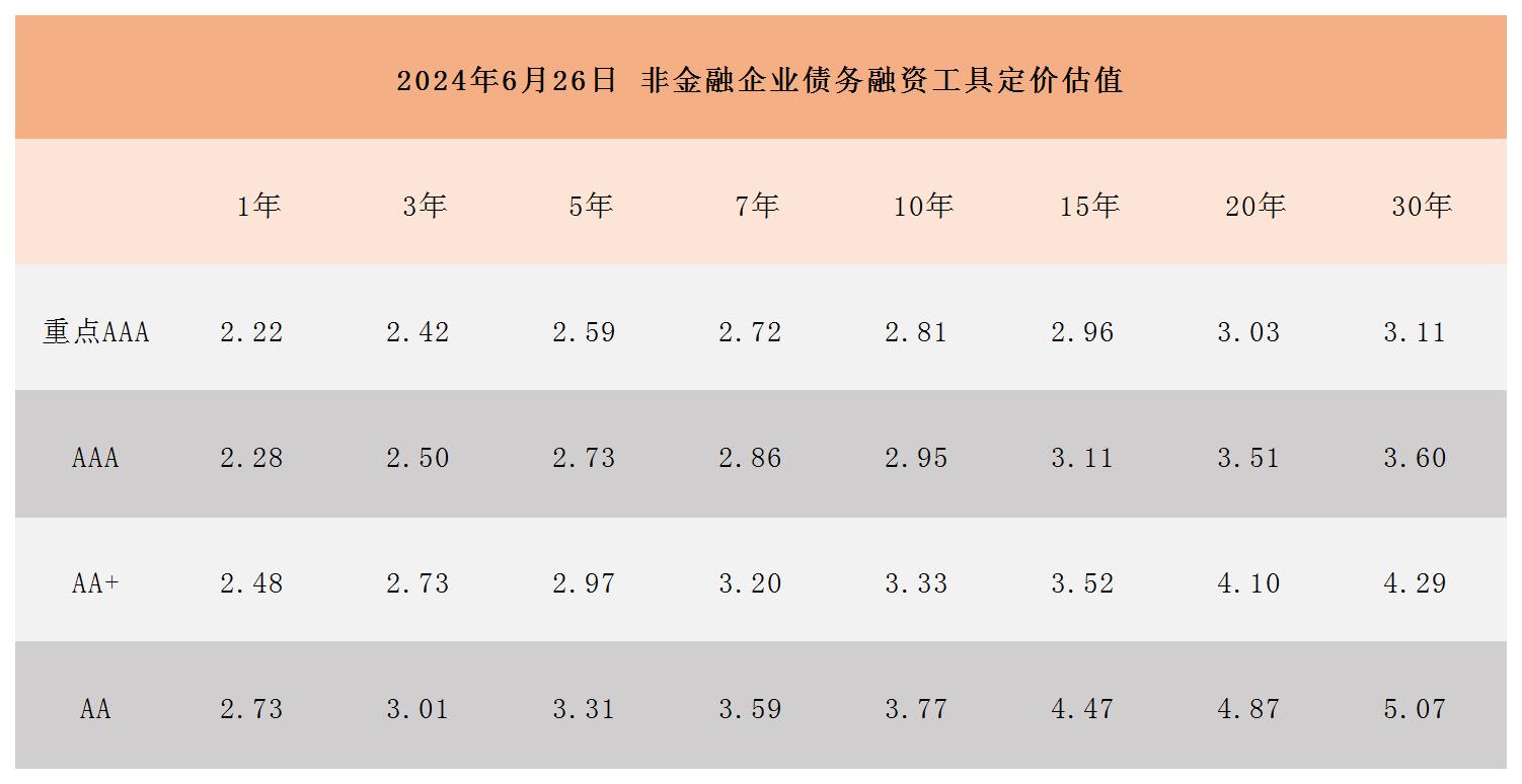 周报用 定价估值0626_Sheet1.jpg