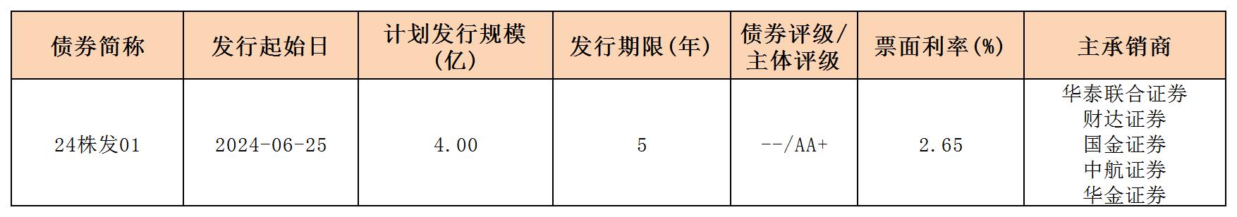 周报用 新发行债券 内地628_一般公司债.jpg