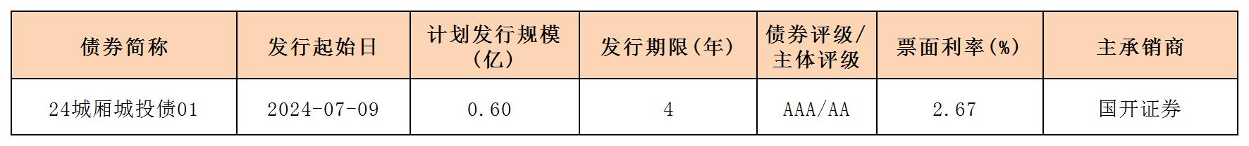 周报用 新发行债券 内地712_一般企业债.jpg