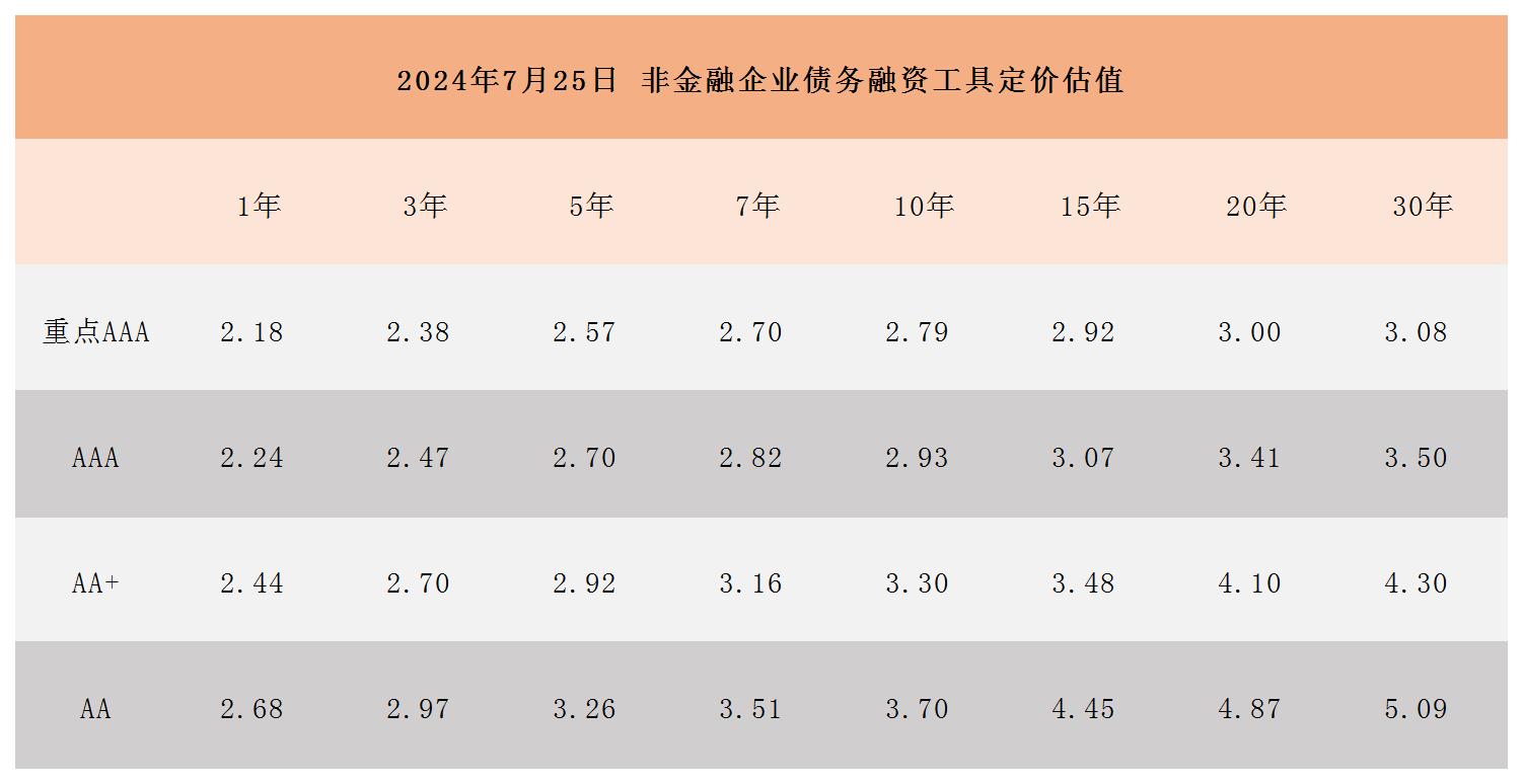 周报用 定价估值725_Sheet1.jpg