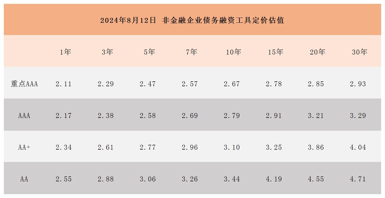 周报用 定价估值816_Sheet1.jpg