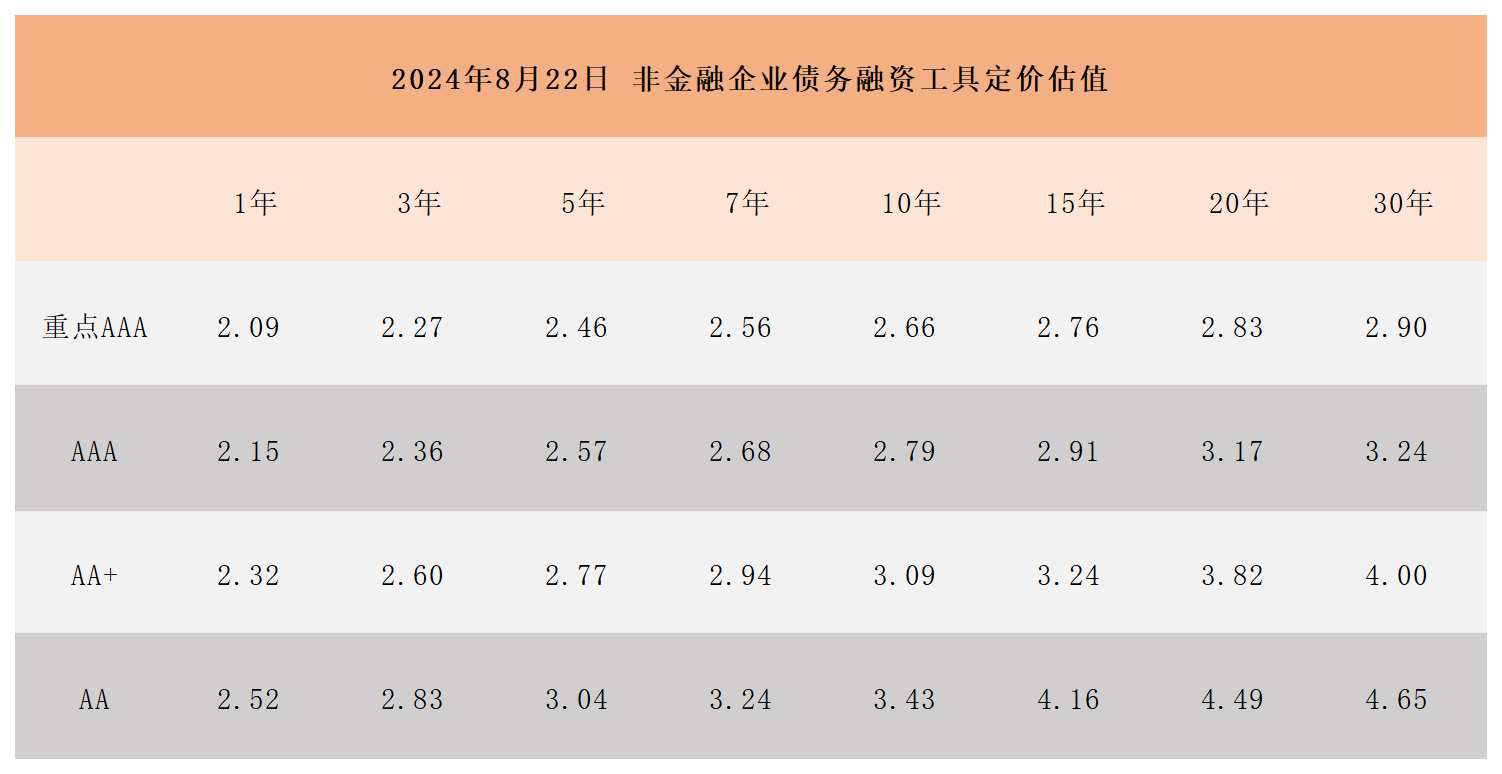 周报用 定价估值823_Sheet1.png