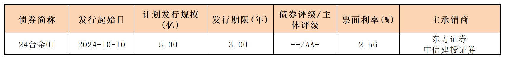 周报新发行债券10.11(1)_一般公司债(1).png