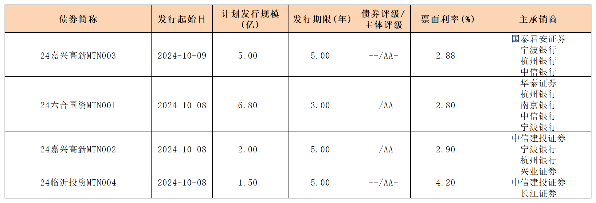 周报新发行债券10.11(1)_中期票据(1).png