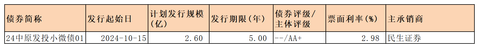 周报新发行债券 10.18_一般企业债.png